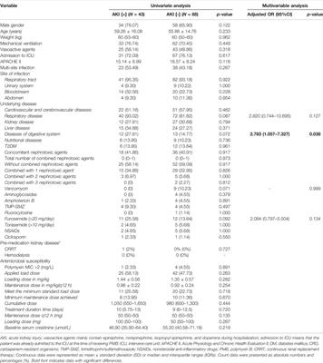 Polymyxin B-Associated Nephrotoxicity and Its Predictors: A Retrospective Study in Carbapenem-Resistant Gram-Negative Bacterial Infections